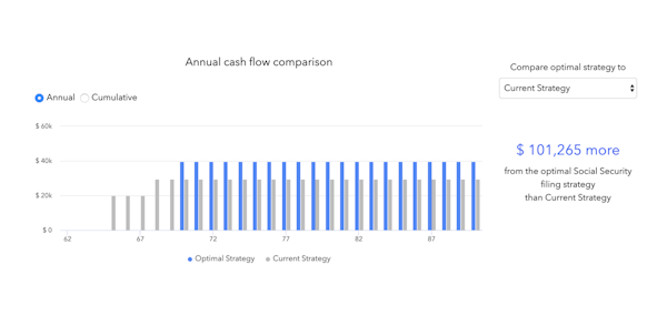 RightCapital annual cashflow comparison