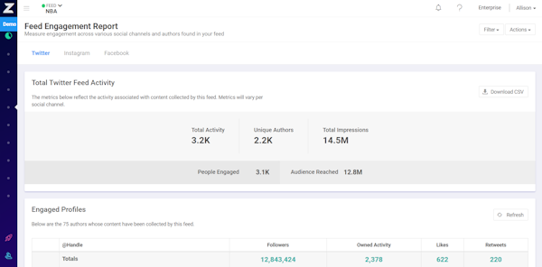 Feed engagement report