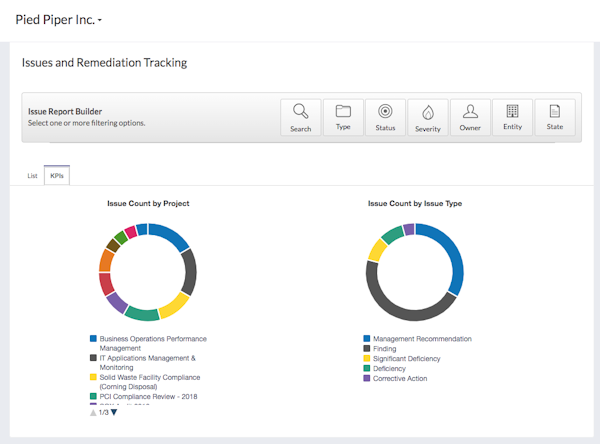 Issues and Remediation Tracking