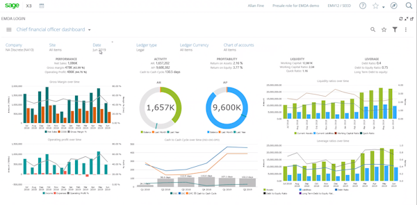 Financial reporting CFO dashbaord