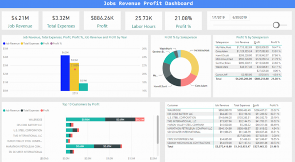 Fleet Cost & Care main dashboard