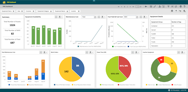 Ramco fleet management system dashboard