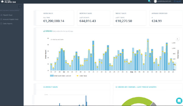 Flipdish dashboard