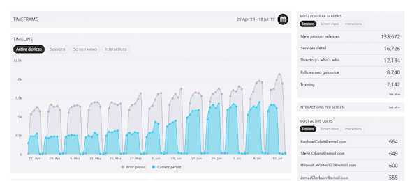 Fliplet App Analytics