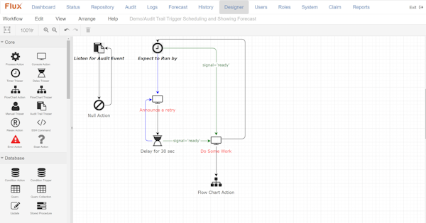 Flux job scheduling
