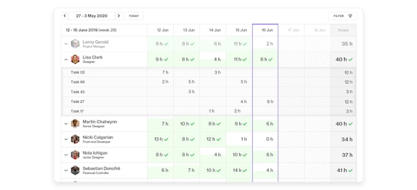 Forecast resource management