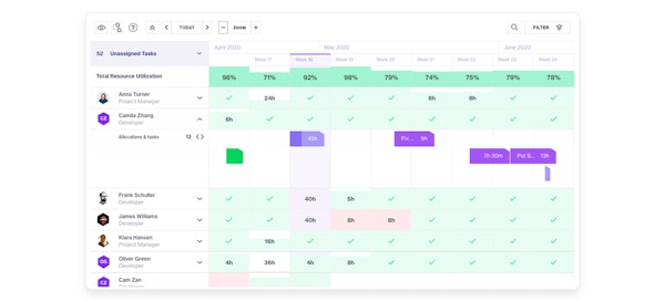 Forecast project management