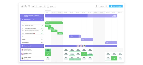 Forecast time tracking