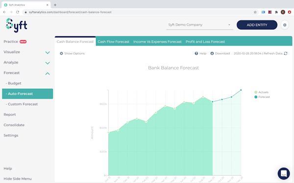 Create budgets and forecasts