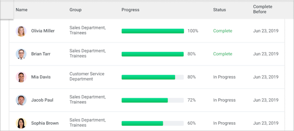 iSpring Learner Status