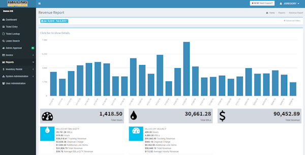 Revenue report