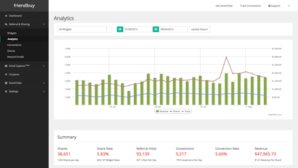 Friendbuy analytics