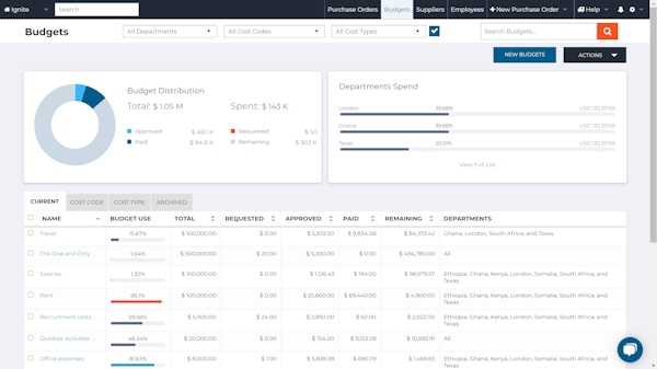 ProcurementExpress Full Budget Control