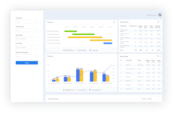 Auditboard Software Reviews Preise Live Demos