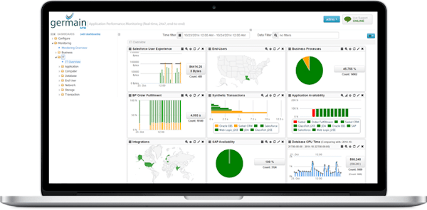 germain APM dashboard