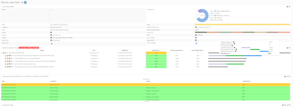 germain APM - RCA for user click