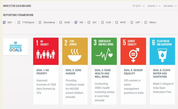 Goodera Sustainability investor dashboard