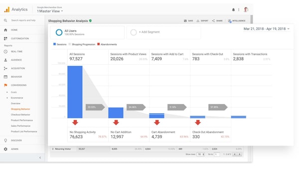 Google Analytics user behavior