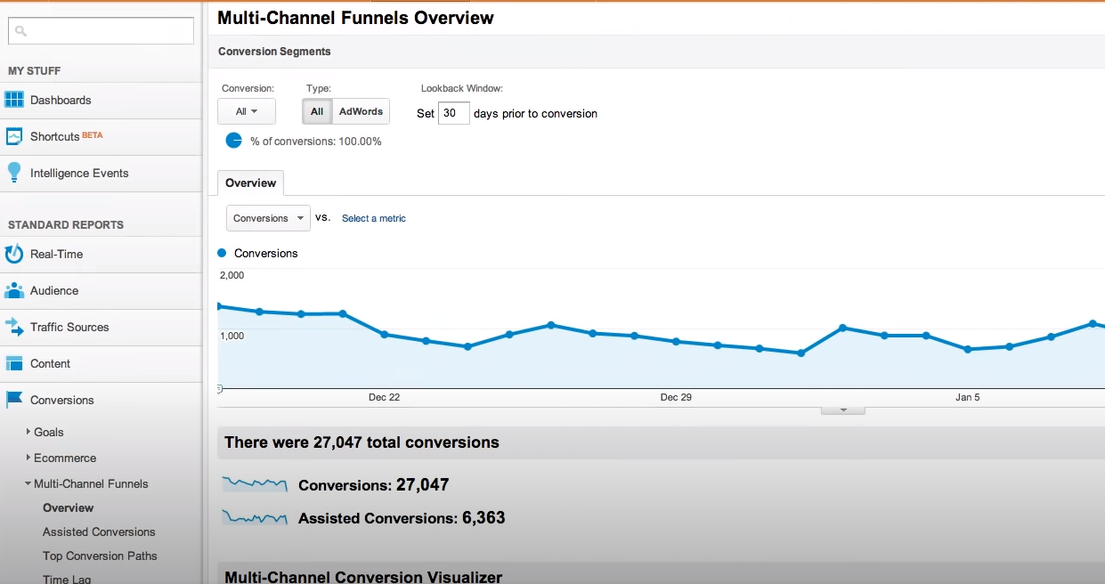 Google Analytics Avis Prix Et Demos 21