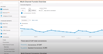 Google Analytics Avis Prix Et Demos 21