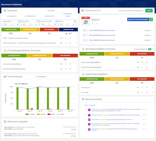 Governance Dashboard