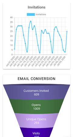Grab Your Reviews data visualization