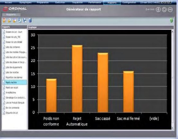 MESbox QPI graphical analysis