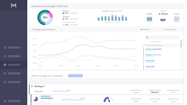 Madgicx strategy performance