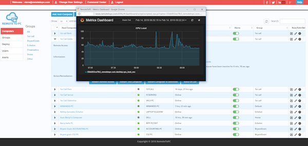 RemoteToPC health monitoring and alerts