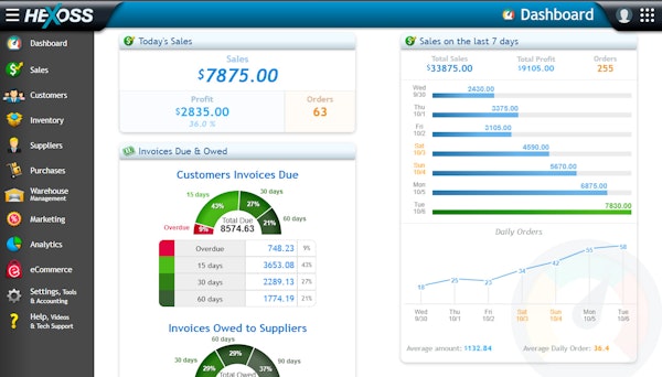 HEXOSS Sales Dashboard