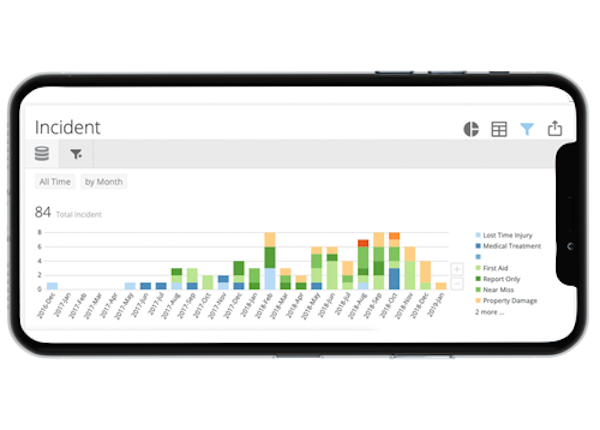 Donesafe reporting screenshot