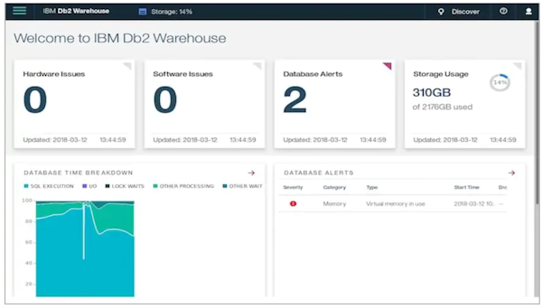 IBM Db2 warehouse