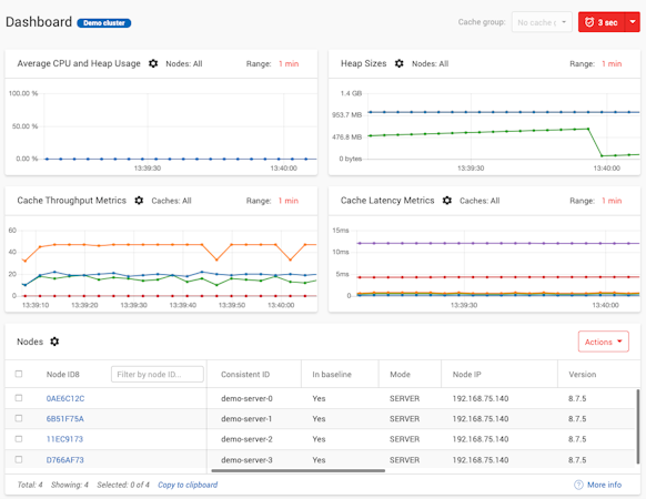 Apache Ignite dashboard