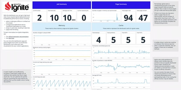 Apache Ignite data summary