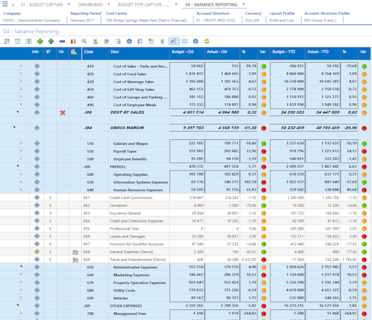 Variance reporting