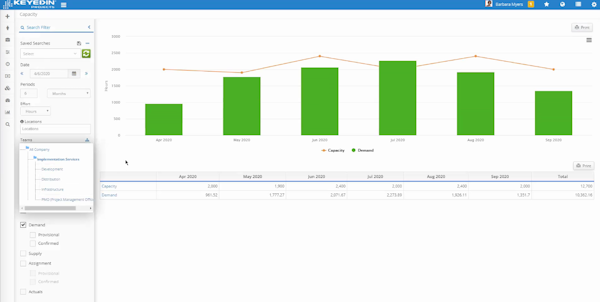Capacity and Demand Planning