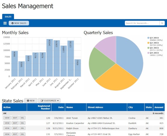 TeamDesk sales