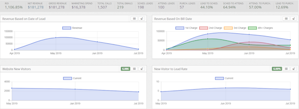 Marketing analytics