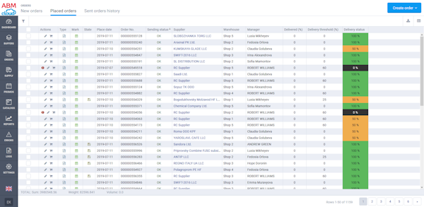 ABM Inventory placed orders screenshot