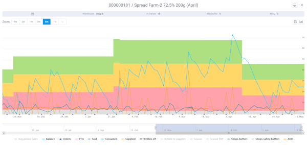 ABM Inventory reporting screenshot