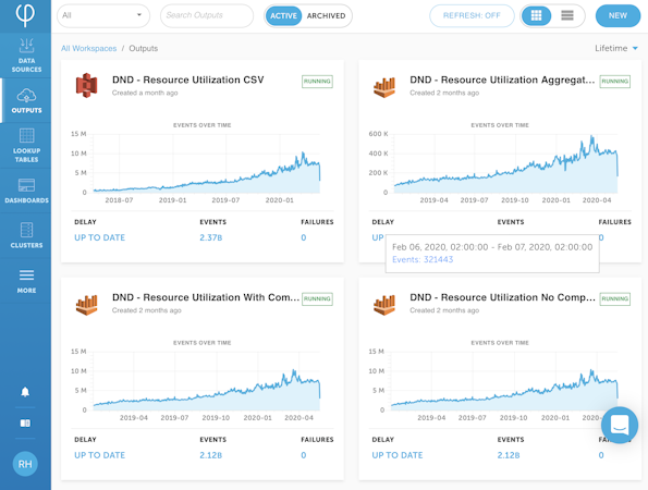 Upsolver outputs