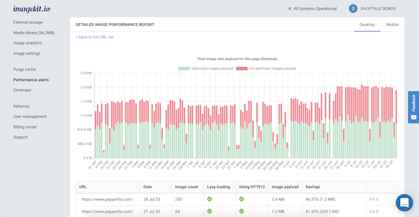 ImageKit performance reports