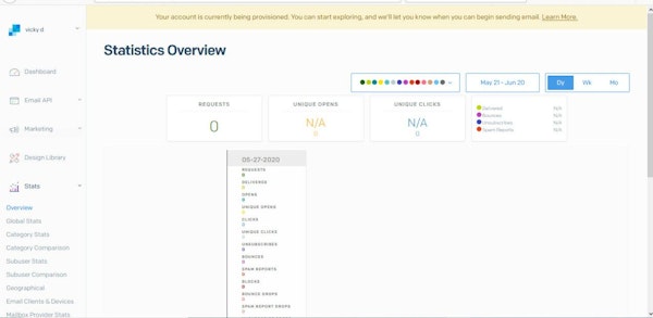 HandySends statistics overview