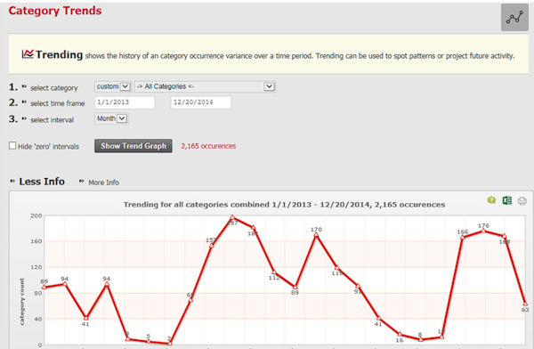 Incident Tracker analytics