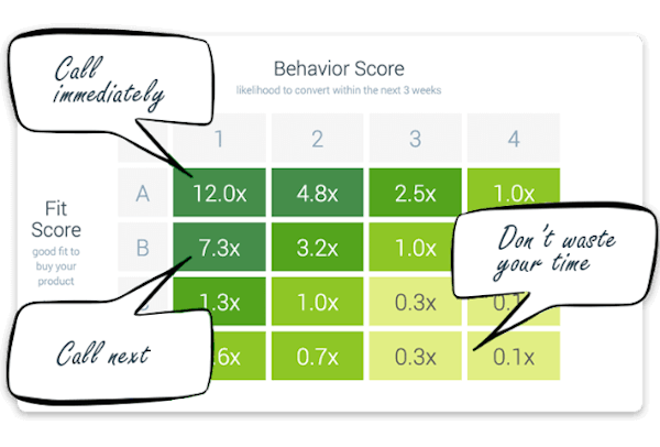 Infer behavior score