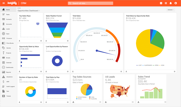Insightly - dashboard