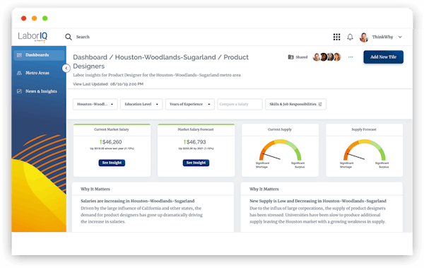 LaborIQ insights