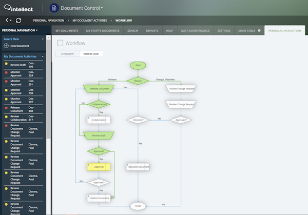 Intellect workflow management