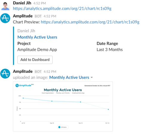 Slack integration