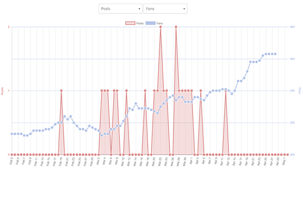 SmarterQueue interactive chart